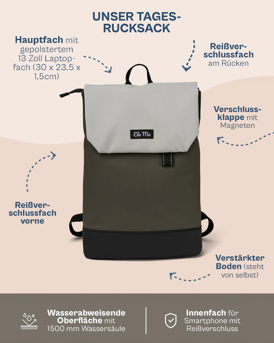 Ela Mo™ Daypack Rucksack | Coated Edition Olive - Image 3
