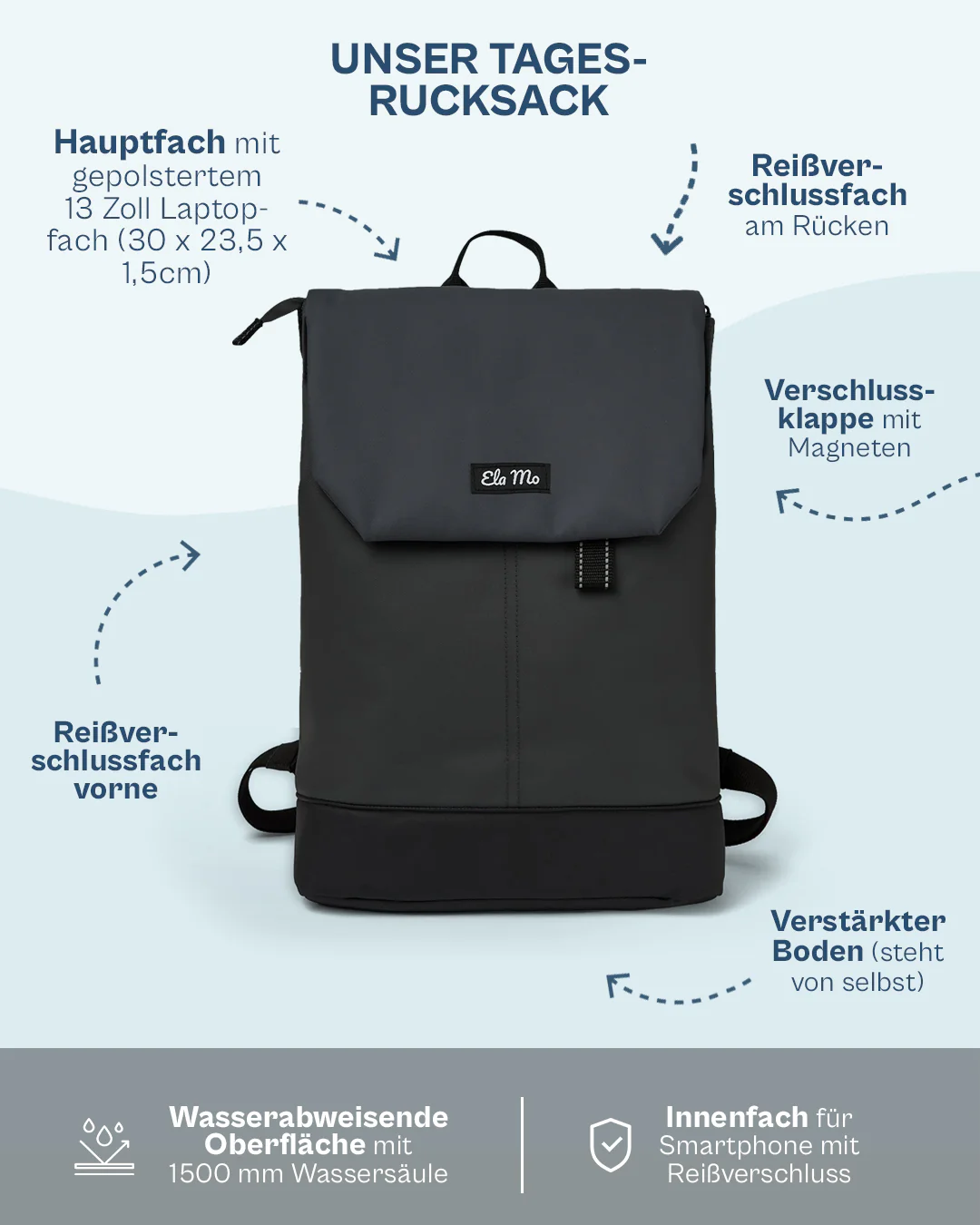 Ela Mo™ Daypack Rucksack | Coated Edition Slate - Image 3