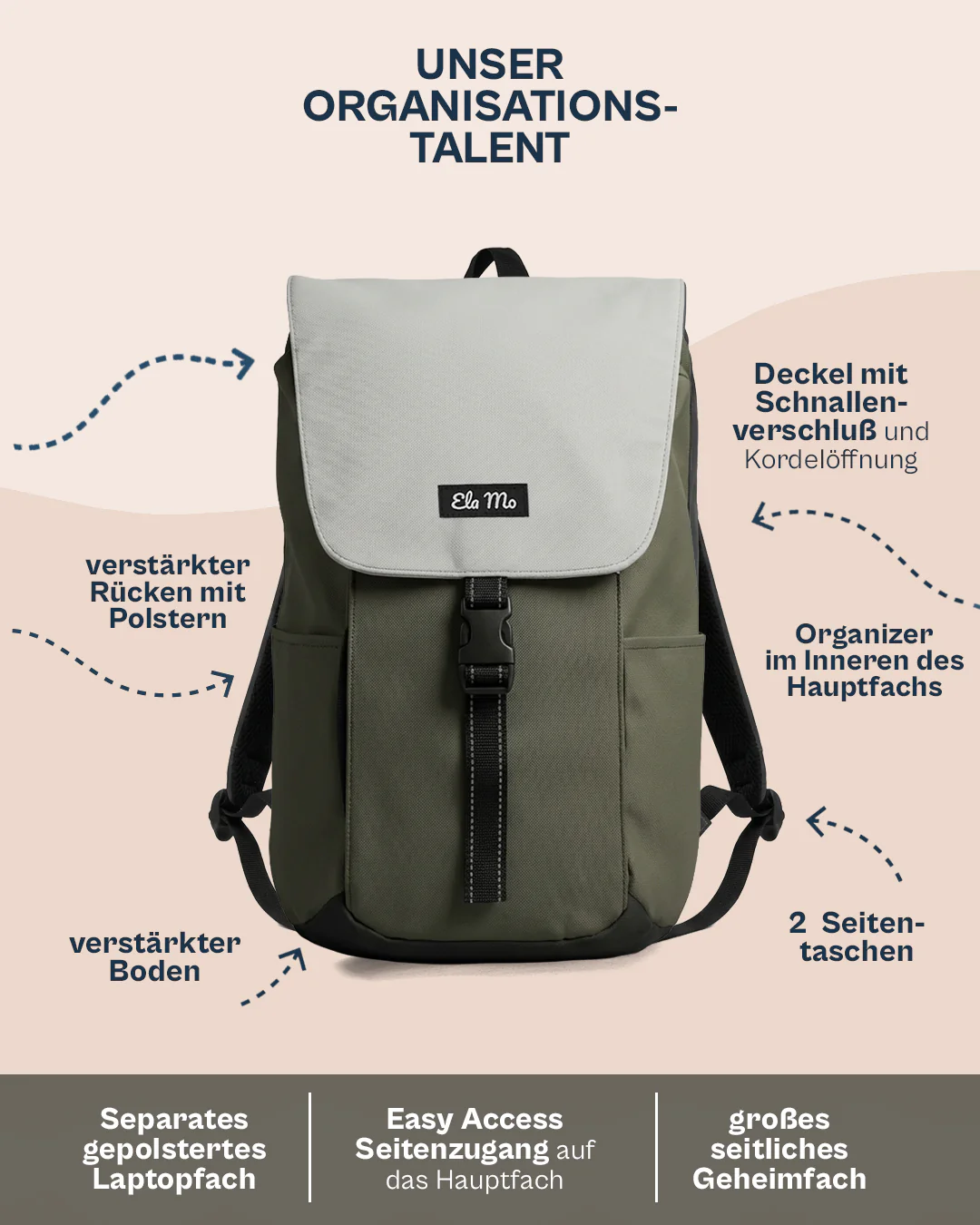 Ela Mo™ Everywhere Rucksack | Coated Edition Olive - Image 3