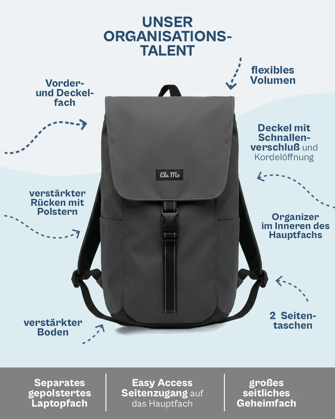 Ela Mo™ Everywhere Rucksack | Coated Edition Slate - Image 3