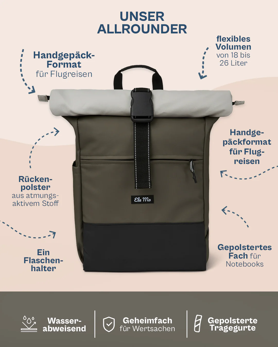 Ela Mo™ Rolltop Rucksack | Coated Edition Olive - Image 3