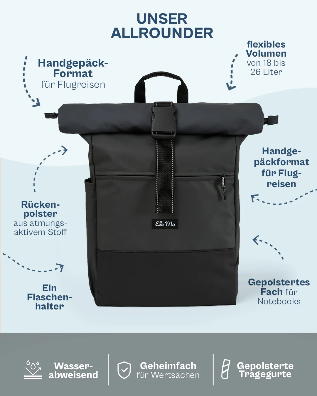 Ela Mo™ Rolltop Rucksack | Coated Edition Slate - Image 3