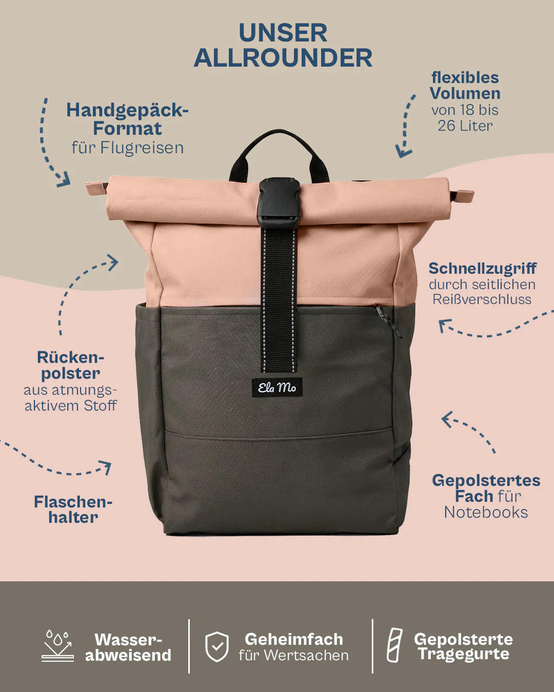Ela Mo™ Rolltop Rucksack | Coated Edition Peach Blush - Image 3